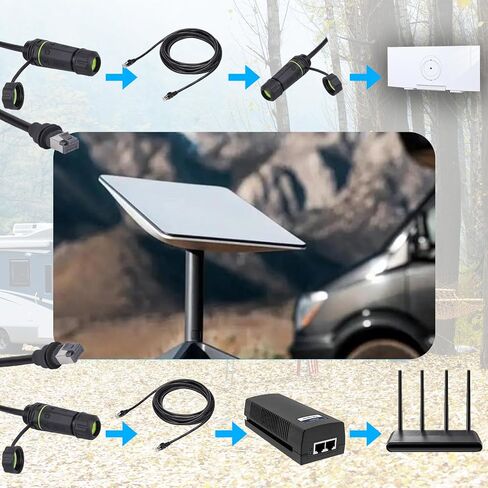 Ethernet Adapter for Star Link Gen 3/ Mini, IP68 V3 Dish and Router Connector Waterproof Starlink Cable Extension to RJ45 Ethernet Cable (0.5M(1.64 Ft)) in Saudi Arabia