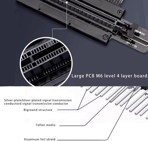 Formulamod Vertical GPU Mounting Kit, PCIe 5.0 x16 Riser Cable 90 Degree with Vertical GPU Holder, Gen 5 Graphics Card Extension Cable 5.9 inch, Compatible with RTX4090,RTX5090,9070xt, rx9070 (White) in Kuwait