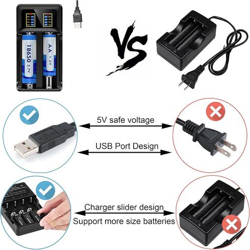 18650 Battery Charger, 2-Bay 5V 2A for Rechargeable Batteries 3.7V Li-ion 26650 18650 16340(RCR123) Capacity Display (Not Battery) in Saudi Arabia