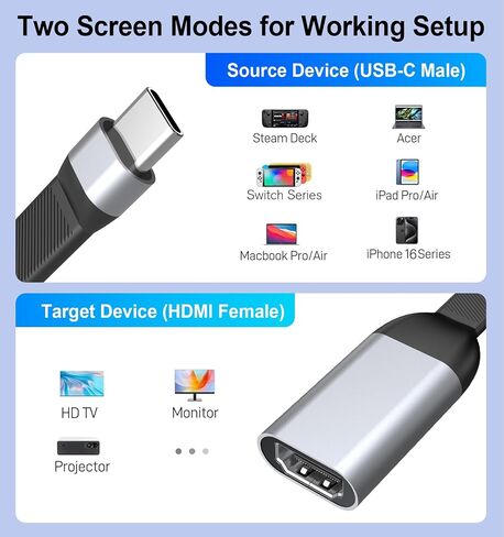 USB C Type-C إلى محول HDMI ، الهواتف إلى TV HDMI 2.0 4K@60Hz 2K@144Hz 1080P@120Hz ، مع iPhone16/15 ، MacBook Pro/Air 2023 ، iPad Pro ، IMAC ، S23 ، XPS 17 ، Surface Book ، [Thunderbolt 3/4/4/5 in Kuwait