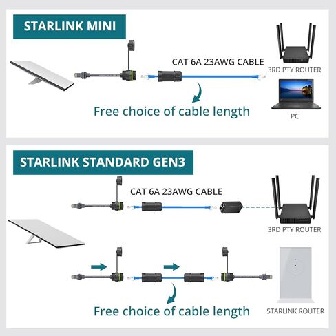 1 PCS Starlink Ethernet Adapter Gen 3/Mini ، مع كابل Ethernet Starlink المضاد للماء ، قابس SPX إلى محول RJ45 ، ناقل حركة 1200 ميجابت في الثانية ، توافق مرن Gen3/Mini و 3rd-Party Poe in Kuwait