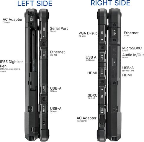 Panasonic Toughbook CF-33 MK1 ، وعرة 2-في 1 ، و Intel Core I5-7300U حتى 3.5 جيجا هرتز ، وشاشة لمس QHD 12 بوصة ، وذاكرة وصول عشوائي 16 جيجابايت ، و 256 جيجا بايت SSD ، و 4G LTE ، ومفاتيح مميزة ، ويندوز 11 PRO ، Silver (READED) in Kuwait