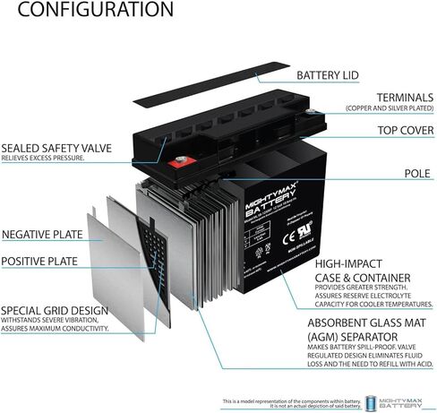 بطارية Mighty Max ML18-12 - بطارية بديلة UPS 12V 18AH متوافقة مع Sigmas SP12-18HR، SP 12-18HR - 4 عبوات in Kuwait