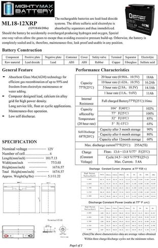 بطارية Mighty Max ML18-12 - بطارية بديلة UPS 12V 18AH متوافقة مع Sigmas SP12-18HR، SP 12-18HR - 4 عبوات in Kuwait