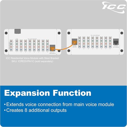 ICC Telephone Expansion Module, RJ-31X, 8 Ports, Push-Pin Mount in Saudi Arabia