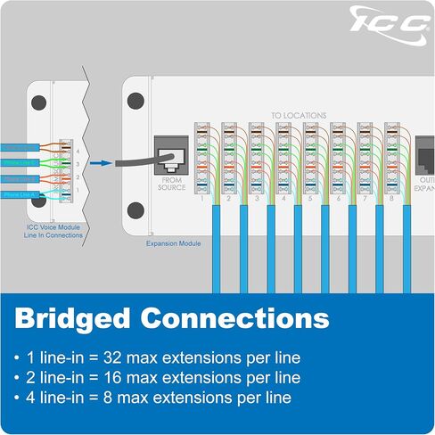 ICC Telephone Expansion Module, RJ-31X, 8 Ports, Push-Pin Mount in Saudi Arabia