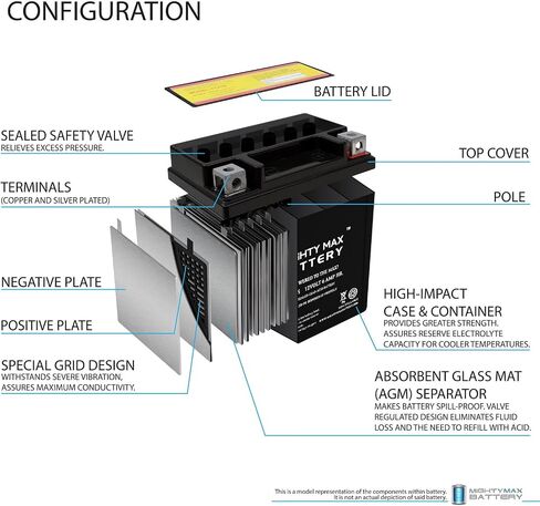 Mighty Max Battery YTZ10S -12 Volt 8.6 AH, 190 CCA, Rechargeable Maintenance Free SLA AGM Motorcycle Battery in Saudi Arabia