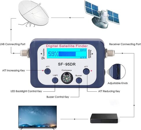 شاشة LCD Digital Satellite Meter مع 950-2150 ميجا هرتز ، مكتشف الأقمار الصناعية المحمولة الخلفية ، عداد الفضلات الفضائية للتنقل ، البث ، التخييم الليلي in Saudi Arabia