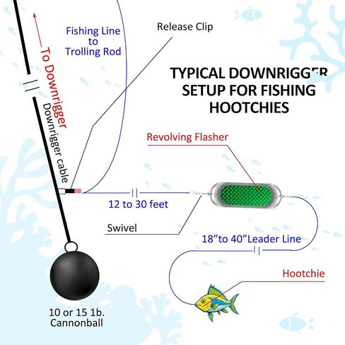 Glooglitter Kokanee Dodger Fishing Flashers in Saudi Arabia