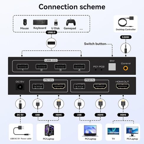 KVM Switch 1 Switors 2 Computers HDMI KVM Switchs 4K60Hz لجهاز كمبيوتر يشاركان طابعة مراقبة واحدة في مراقبة الفأر والوحة المفاتيح مع كبلتين USB ووحدة التحكم السلكية SW201ABC in Saudi Arabia
