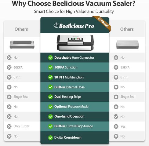 90Kpa Powerful Vacuum Sealer, with 10-in-1 Functions,Double Seal & Double Pump,Built-in Cutter&Hose,Handle-Ease Design, Vacuum Sealer Machine for Food with Bags Storage, Stainless Steel in Kuwait