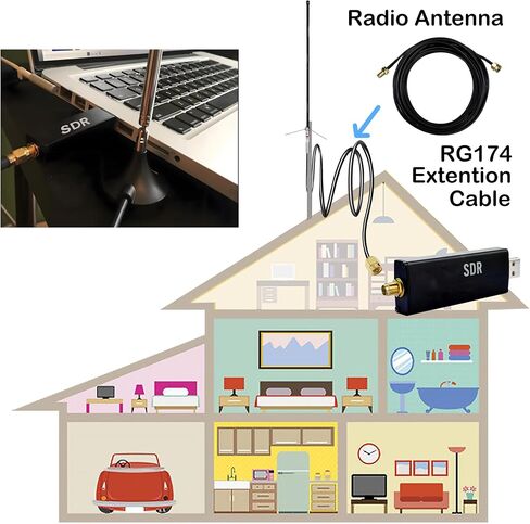 SMA Extension Cable 18ft ، SMA Male to Ender Low Loss RG174 Coaxial Cable Extender for SDR ، Camera Wireless Security ، نظام الشبكة ، GPS LTE 4G 5G WIFI HADENNAS in Kuwait