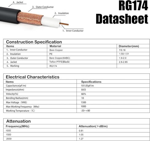 SMA Extension Cable 18ft ، SMA Male to Ender Low Loss RG174 Coaxial Cable Extender for SDR ، Camera Wireless Security ، نظام الشبكة ، GPS LTE 4G 5G WIFI HADENNAS in Kuwait