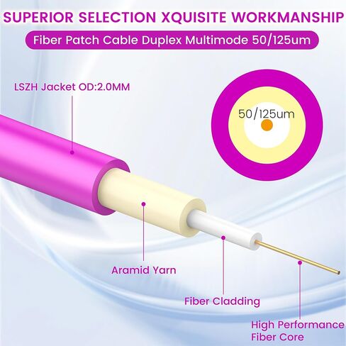 OM4 LC to LC Fiber Patch Cable 3Meter 6 -pack ، 40g/100gb 50/125um multimode duplex cable cable lszh (Magenta) - 3M 6Pack in Kuwait