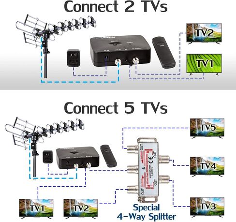 هوائي Fivestar Outdoor HD TV أقوى ما يصل إلى 200 ميل طويل المدى مع دوران 360 درجة مركزي ، وراديو UHF/VHF/FM مع التحكم عن بعد بالأشعة تحت الحمراء المتقدمة بالإضافة إلى مجموعة التثبيت (متجددة) in Saudi Arabia