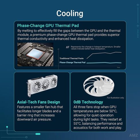 ASUS PRIME NVIDIA GeForce RTX 5070 OC Edition, 12GB GDDR7, 192 Bit, PCIe 5.0, 2.5 Slot Design, 3 Axial-Tech Fans, 1 HDMI 2.1, 3 DisplayPort 2.1, White, PRIME-RTX5070-O12G-WHITE in Saudi Arabia