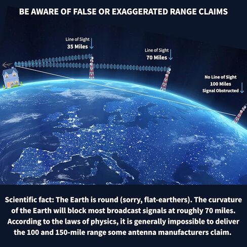 الهوائيات المباشرة Goliath Unidirectional طويلة المدى UHF Attic Attic Outdoor HDTV Hodtv ، 70+ Mile Range ، UHD 4K 8K ، NextGen TV-W/Mounting Hardware in Kuwait