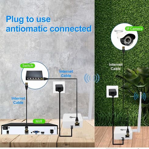 Wireless Bridge,2.4G Point to Point Outdoor 1KM Long Range WiFi Bridges for PtP/PtMP with High Gain Antenna, Type-C Adapter, 2 RJ45 Ethernet Port, 2 Pack (White) in Kuwait