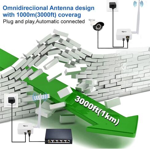 Wireless Bridge,2.4G Point to Point Outdoor 1KM Long Range WiFi Bridges for PtP/PtMP with High Gain Antenna, Type-C Adapter, 2 RJ45 Ethernet Port, 2 Pack (White) in Kuwait