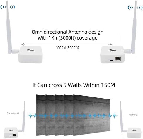 Wireless Bridge,2.4G Point to Point Outdoor 1KM Long Range WiFi Bridges for PtP/PtMP with High Gain Antenna, Type-C Adapter, 2 RJ45 Ethernet Port, 2 Pack (White) in Kuwait