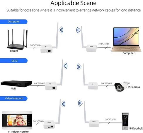 Wireless Bridge,2.4G Point to Point Outdoor 1KM Long Range WiFi Bridges for PtP/PtMP with High Gain Antenna, Type-C Adapter, 2 RJ45 Ethernet Port, 2 Pack (White) in Kuwait