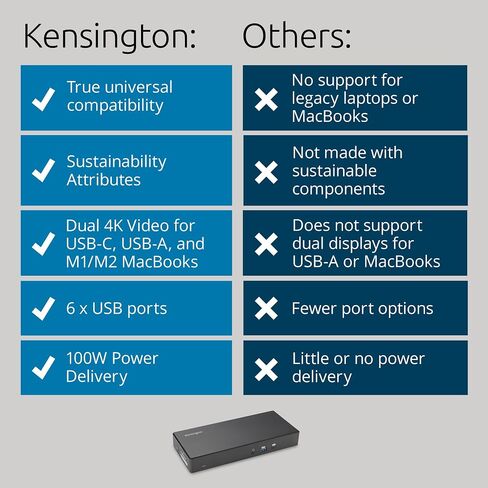 Kensington SD4781P USB-C & USB-A Displaylink Station ، عرض مزدوج 4K ، 2XHDMI ، 2xdisplayport ، مع تسليم الطاقة 100W ، لـ Mac M1/M2/M3/M4 ، Windows و Chrome (K33603NA) in Saudi Arabia