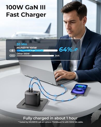 Munbyn Nexgo ™ 100W Gan III 3-Port USB-C Charger Block مع تصميم قابلة للطي مضغوط ، شحن سريع الطوارئ لـ MacBook Pro و iPhone و iPad و Galaxy وأكثر (كابل 3.3 قدم) in Saudi Arabia