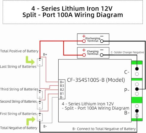 لوح حماية البطارية قطعة واحدة من Flylin، لوح حماية البطارية 4S 100A 12V BMS مع توازن LiFePO4 وحدة تحكم شحن فوسفات الحديد الليثيوم LFP (4S 100A 12V) in Saudi Arabia