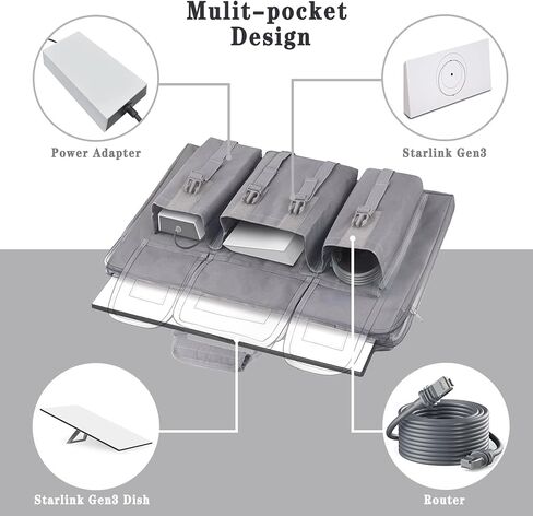 Starlink Gen 3 Satellite RV Carry Bag for Starlink V3 dish antenna and all accessories，Water-Resistant Dustproof Fabric large space，Easy to Carry for Outdoor RV Travel and Camping（Gen 3 Gray） in Kuwait