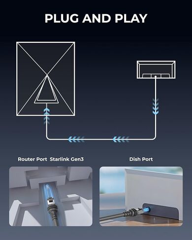كابل Starlink Gen 3 75 قدمًا ، كابل V3 البديل القياسي للبديل لـ Starlink ، سلك تمديد مقاوم للماء ، كابل إيثرنت الشاق للواجب الخارجي والمنزل in Saudi Arabia