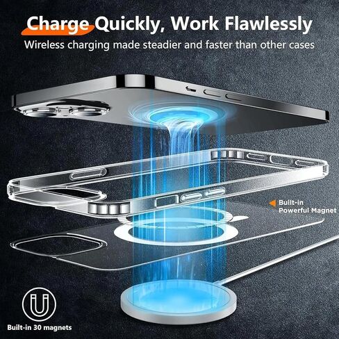 Zios 5in1 Case for iPhone 16 with x2 presped glass screen protector x2 camera lens protector متوافق مع magsafe غير الصفراء [الحماية الكاملة 360 ° -Soft TPU سهلة الاستلام in Saudi Arabia