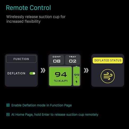 Tilta Wireless Monitoring Module for Hydra Electronic Suction Cup | Real-Time Suction Monitoring, Leak Detection, USB-C Powered | Monitor Up to 12 Suction Cups, Audible and Visual Alarms Alarms in Kuwait