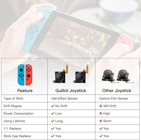GuliKit TMR Joycon Joystick Replacement for Switch in Saudi Arabia