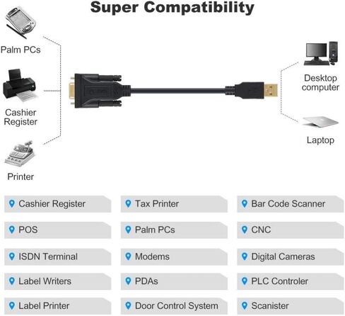 USB to Null Modem (Cross Wired) ft232r USB to Serial RS232 DB9 Female Adapter Cable PC Control Converter for Cashier Register Scanner Digital Cameras CNC TV (180cm/6FT,Null Modem Pinout) in Saudi Arabia