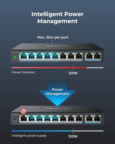Reolink PoE Switch with 8 Ports, 120W for All Ports, Ideal for Reolink NVR and PoE Cameras, Bundle with A Wireless Mouse with USB Nano Receiver, Works 8-Channel/16Channel NVR in Saudi Arabia
