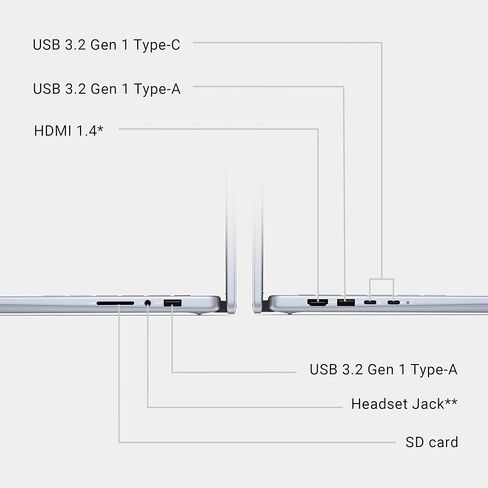 Dell Inspiron 14 2-in-1 Laptop for Business, 14" FHD+ Touchscreen, Intel Processor Core 7 150U, 32 GB DDR5 RAM, 1 TB SSD, Intel Graphics, SD Card, WiFi, Windows 11 Pro & MS Office Lifetime License in Saudi Arabia
