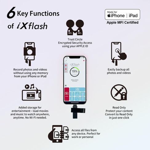 PioData iXflash 128GB iPhone iPad Flash Pen Drive USB 3.1 Apple MFi Certified Lightning Connector External Storage Memory Expansion for iOS Devices/Windows/Mac IXF-128-SG in Kuwait