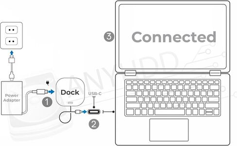 HP Docking Station for Laptop Dual Monitor and Charging Bundle - HP USB-C G5 Dock 5TW10AA / 5TW10UT / 5TW10AA#ABB with 120W Adapter, HDMI, DisplayPort, USB-C Cables & Microfiber Cleaning Cloth in Saudi Arabia
