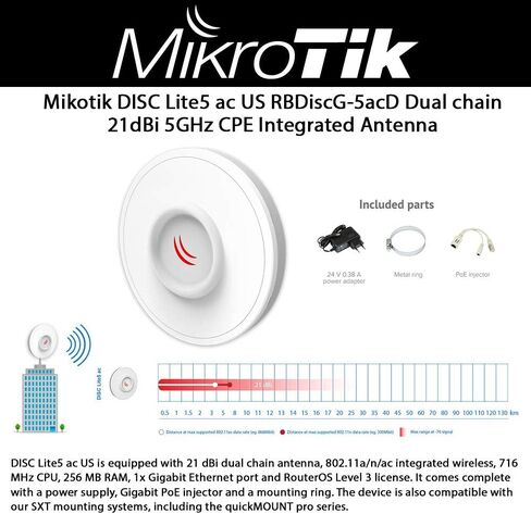 Mikrotik outdoor wireless CPE DISC Lite5 ac 21 dBi dual chain antenna with 5GHz 802.11a/n/ac US in Saudi Arabia