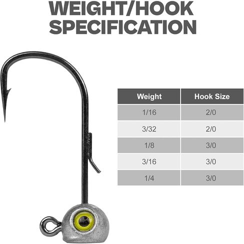 15-Pack Fish Eye Ned Rig Jig Heads with Welded Wire Bait Keeper – 1/16 3/32 1/8 3/16 1/4oz with 2/0 3/0 Hooks, Chartreuse Eyes, Secure Finesse TRD Hookup for Bass Fishing in Saudi Arabia