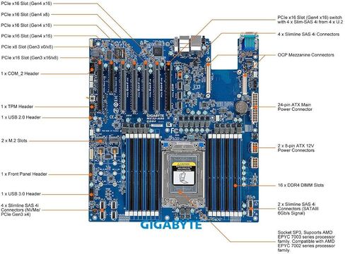 Gigabyte Mainboard MZ32-AR0 Singel SOCKEL SP3 in Saudi Arabia