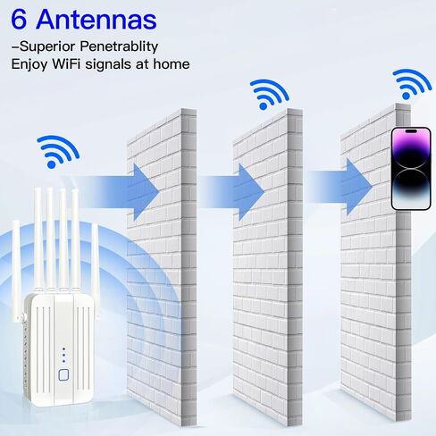 WiFi Extender Signal Booster with 6 Antennas, WiFi Extender with Ethernet Port, WiFi Booster Up to 10000 Sq.ft, WiFi Repeater, More Devices, Internet Extender WiFi Booster for Home, White in Saudi Arabia