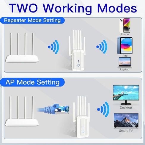 WiFi Extender Signal Booster with 6 Antennas, WiFi Extender with Ethernet Port, WiFi Booster Up to 10000 Sq.ft, WiFi Repeater, More Devices, Internet Extender WiFi Booster for Home, White in Saudi Arabia