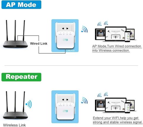 Netboost Pro WiFi Extender ، Netboost WiFi Extender 2024 ، 2.4G تسريع ما يصل إلى 300 ميجابت في الثانية معززة إشارة WiFi مع منفذ Ethernet ، مكرر إشارة WiFi طويلة المدى للمنزل 360 درجة كاملة in Saudi Arabia
