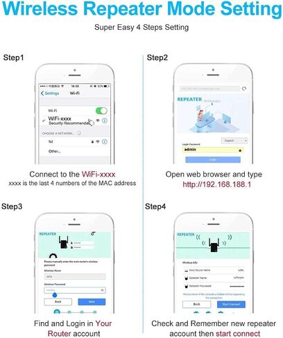 Netboost Pro WiFi Extender ، Netboost WiFi Extender 2024 ، 2.4G تسريع ما يصل إلى 300 ميجابت في الثانية معززة إشارة WiFi مع منفذ Ethernet ، مكرر إشارة WiFi طويلة المدى للمنزل 360 درجة كاملة in Saudi Arabia