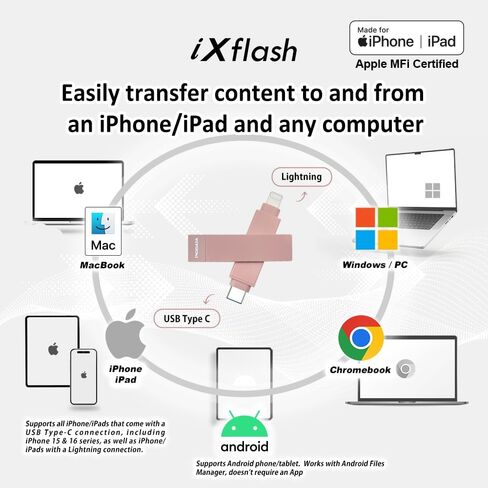 MFi iPhone Flash Drive 1TB, Smart App Backup, USB-C and Lightning in Saudi Arabia
