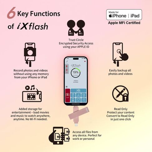 MFi iPhone Flash Drive 1TB, Smart App Backup, USB-C and Lightning in Saudi Arabia