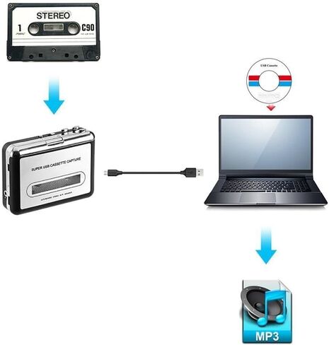 مشغل شريط كاسيت USB ، محول محمول إلى MP3 ، التقاط موسيقى الصوت إلى الكمبيوتر ، متوافق مع الكمبيوتر المحمول والكمبيوتر الشخصي in Saudi Arabia