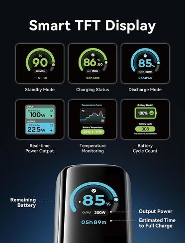 Vention PowerHive 200W APPORTOP CAPTOP ، 27000MAH POWER BANK ، DIGITAL DISPLAY و ENSOJI CABLE ، Cable USB-C ، لـ iPhone 16/15/14/13 Pro Max ، MacBook ، Dell ، HP ، Galaxy S24 in Saudi Arabia