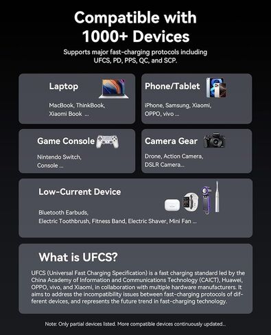 Vention PowerHive 200W APPORTOP CAPTOP ، 27000MAH POWER BANK ، DIGITAL DISPLAY و ENSOJI CABLE ، Cable USB-C ، لـ iPhone 16/15/14/13 Pro Max ، MacBook ، Dell ، HP ، Galaxy S24 in Saudi Arabia